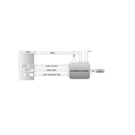 ASUS IoT APLMA-IM-A COM Express Modul (Mini Type10, Intel Atom E3900/Apollo Lake, LPDDR4)