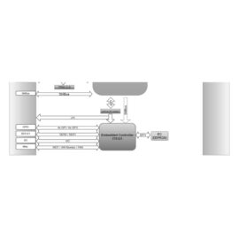 ASUS IoT TGLC6-IM-A COM Express Modul (Compact Type6, Intel 11. Gen. Tiger Lake, DDR4, TPM 2.0)