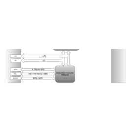 ASUS IoT WKLC6-IM-A COM Express Modul (Compact Type6, Intel 8. Gen. Whiskey Lake, DDR4, TPM 2.0)