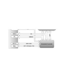 ASUS IoT EHLMA-IM-A COM Express Modul (Mini Type10, Intel Atom x6000/Elkhart Lake, LPDDR4, TPM 2.0)
